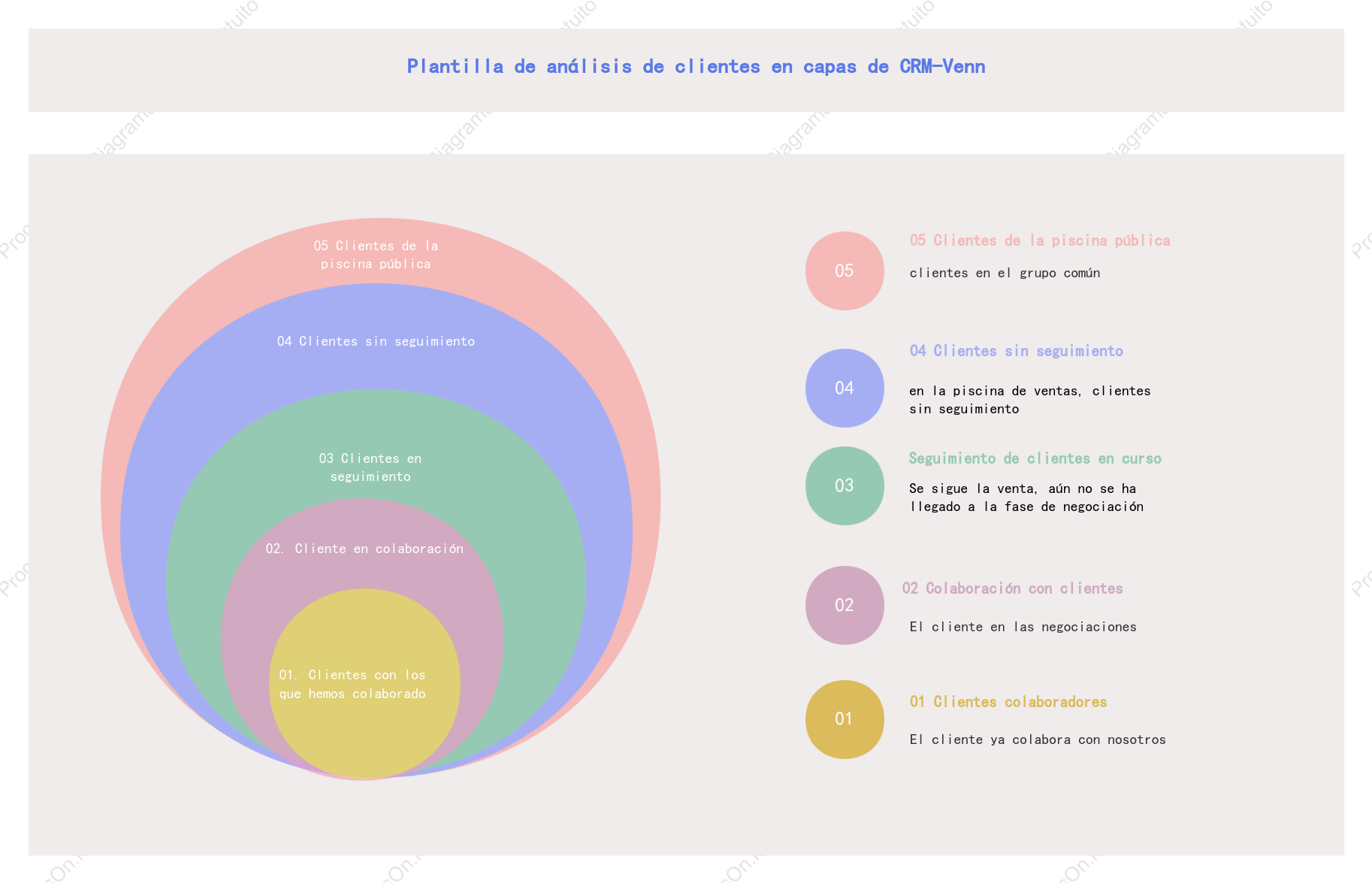 Diagrama de Venn-Análisis del círculo de clientes de CRM
