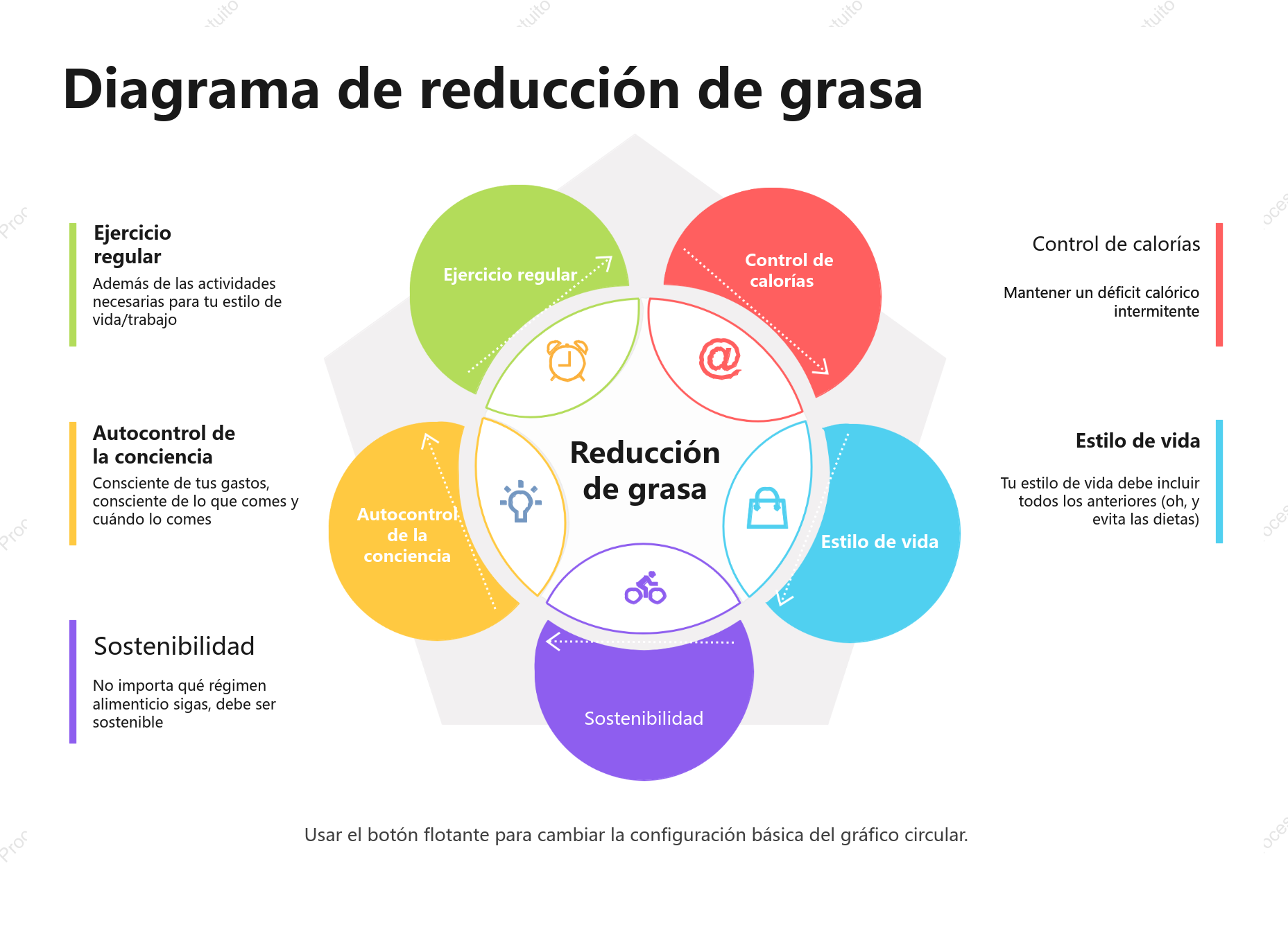 Diagrama de Venn de pérdida de grasa