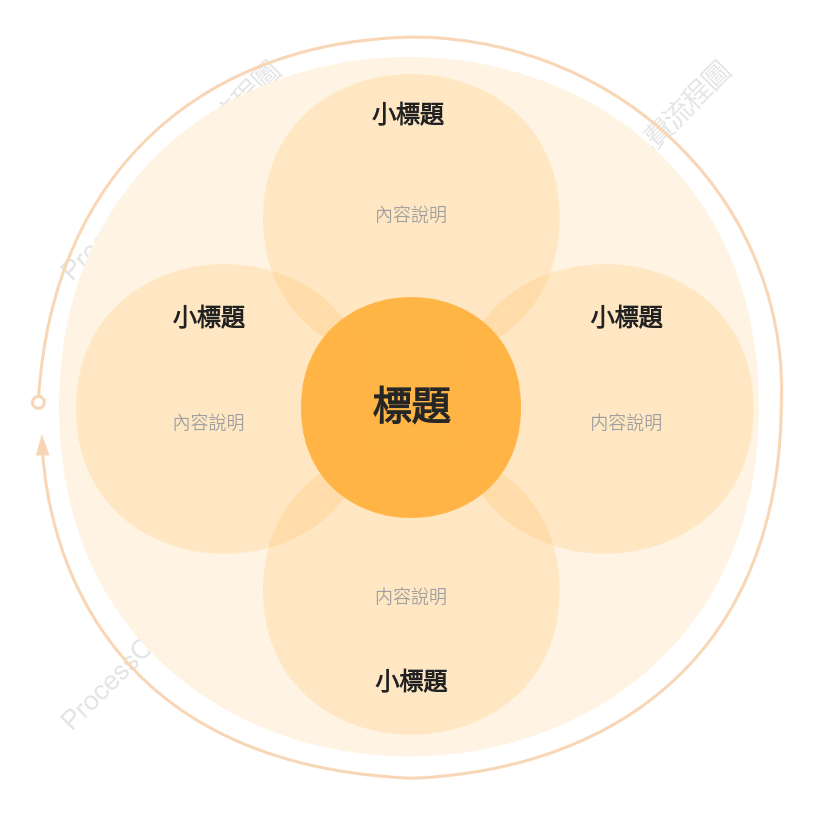 閉環邏輯圖