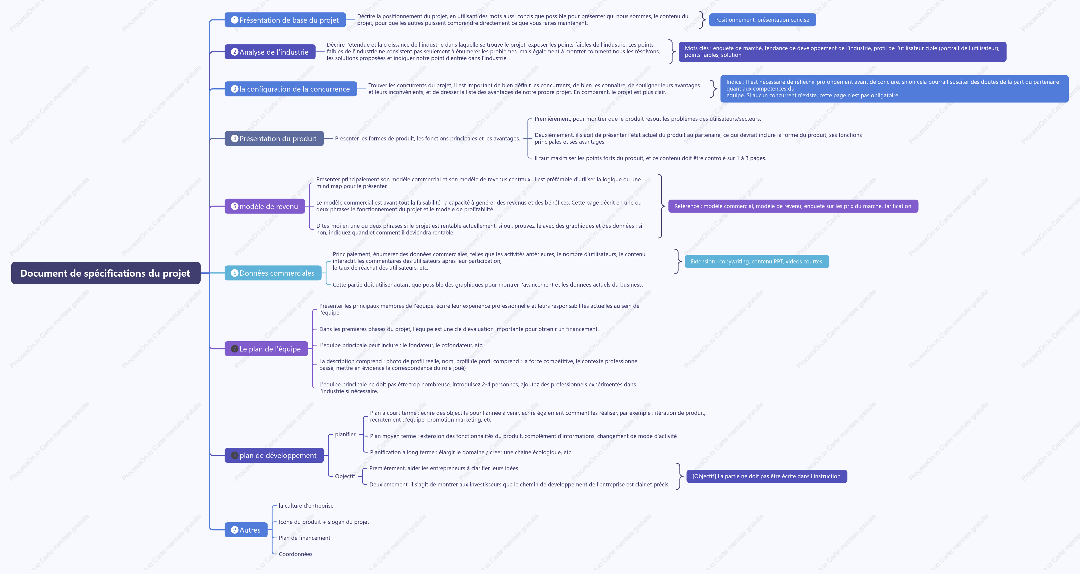 Document de spécifications du projet