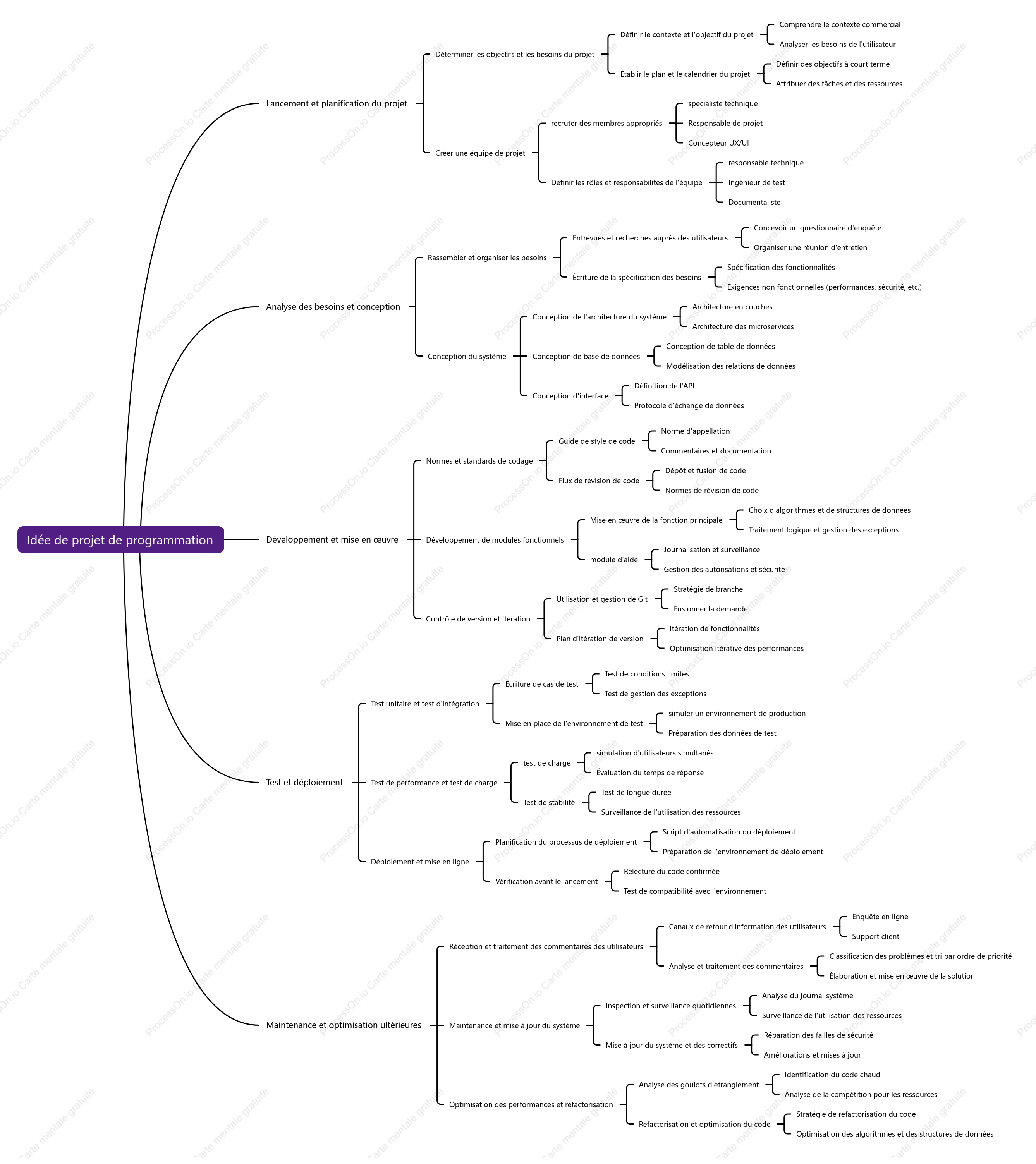 Idée de projet de programmation