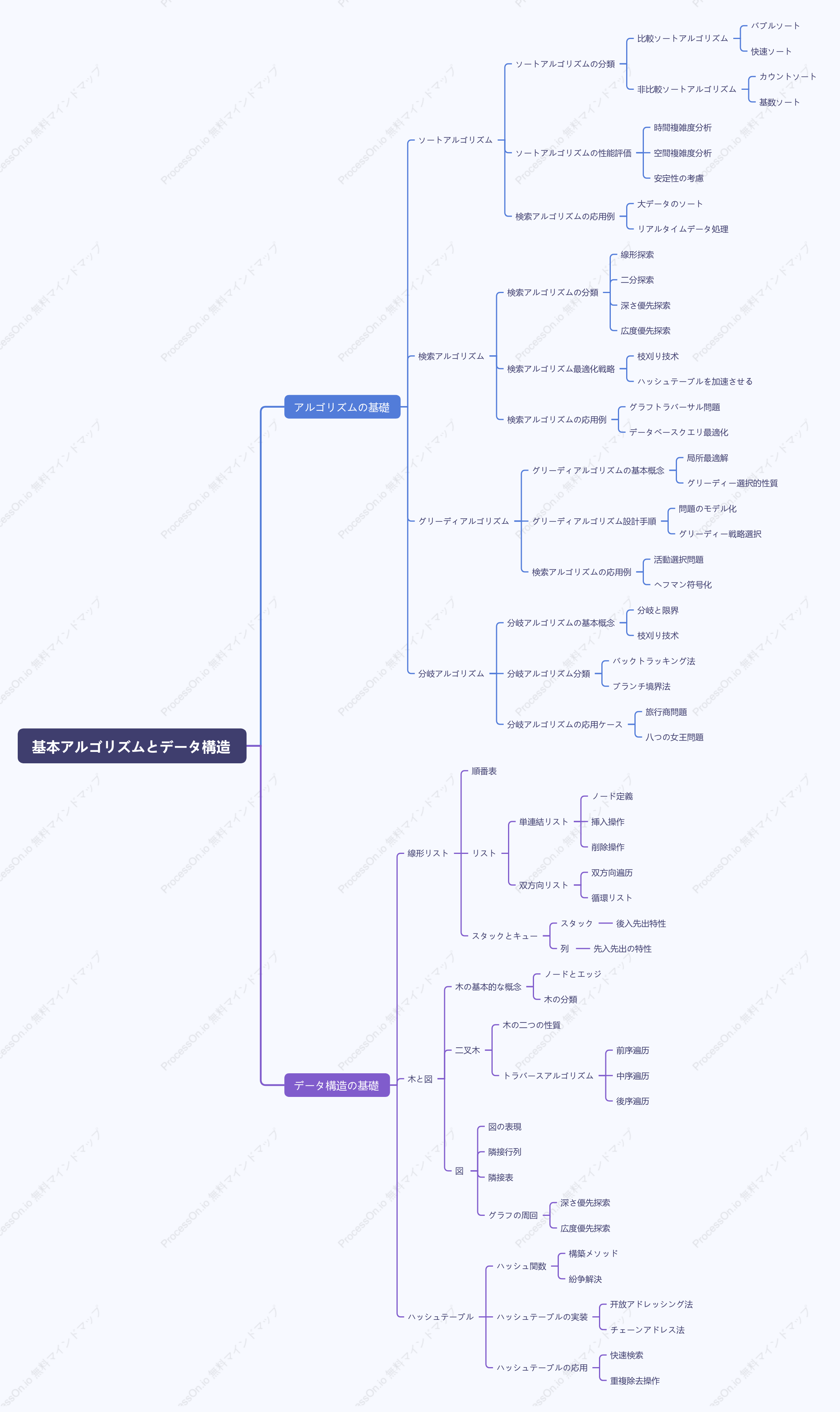 基本アルゴリズムとデータ構造