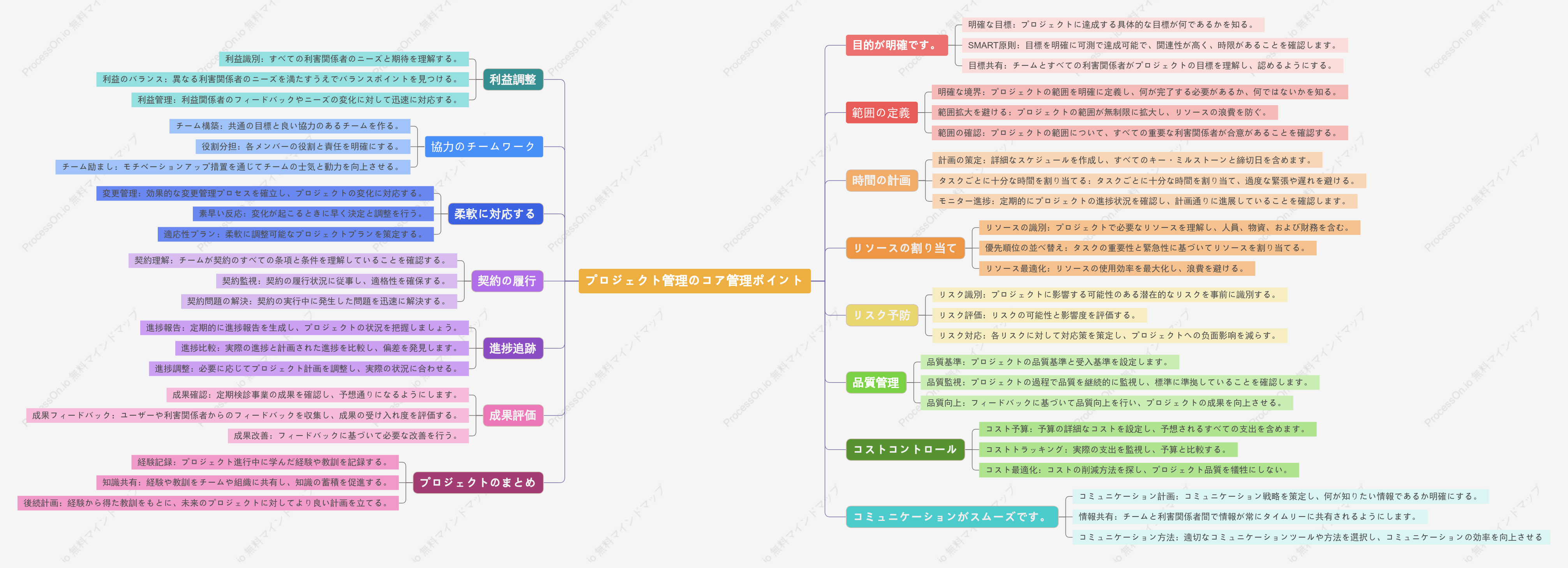 プロジェクト管理のコア管理ポイント