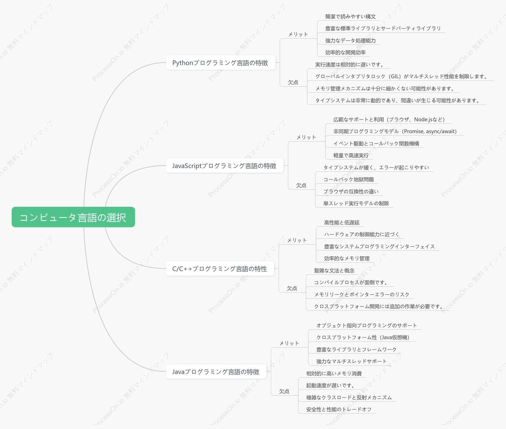 コンピュータ言語の選択