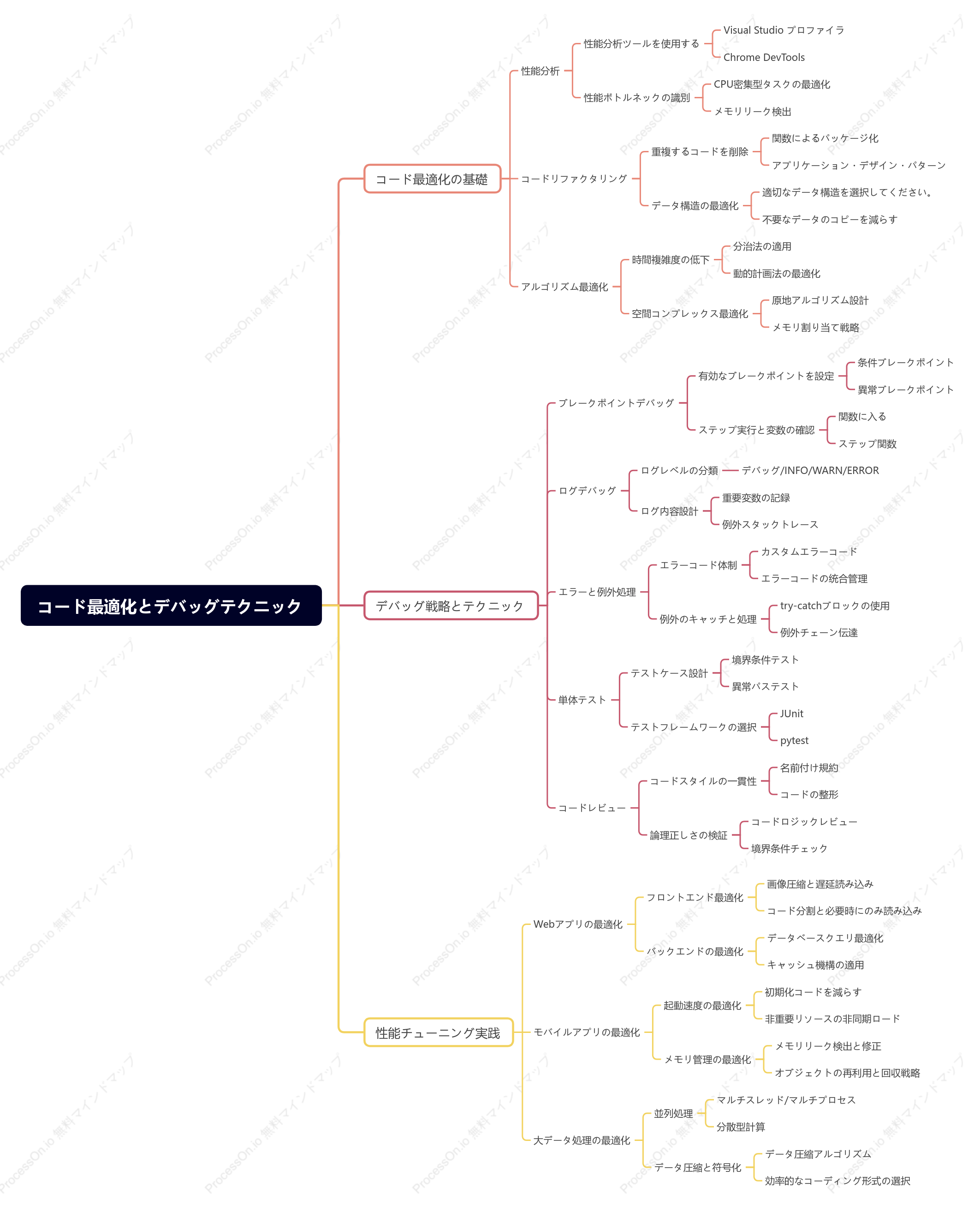 コード最適化とデバッグテクニック