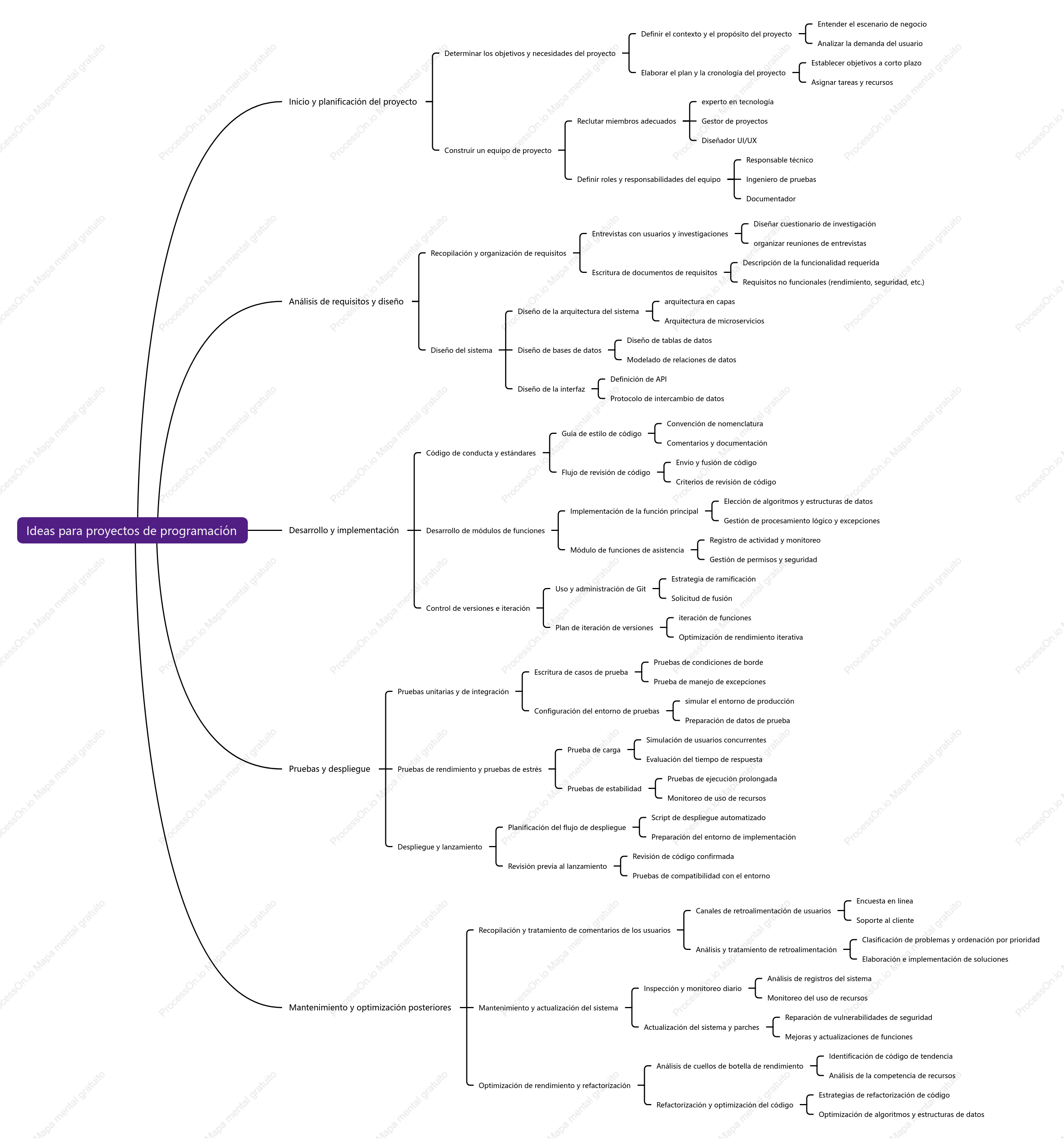 Ideas para proyectos de programación