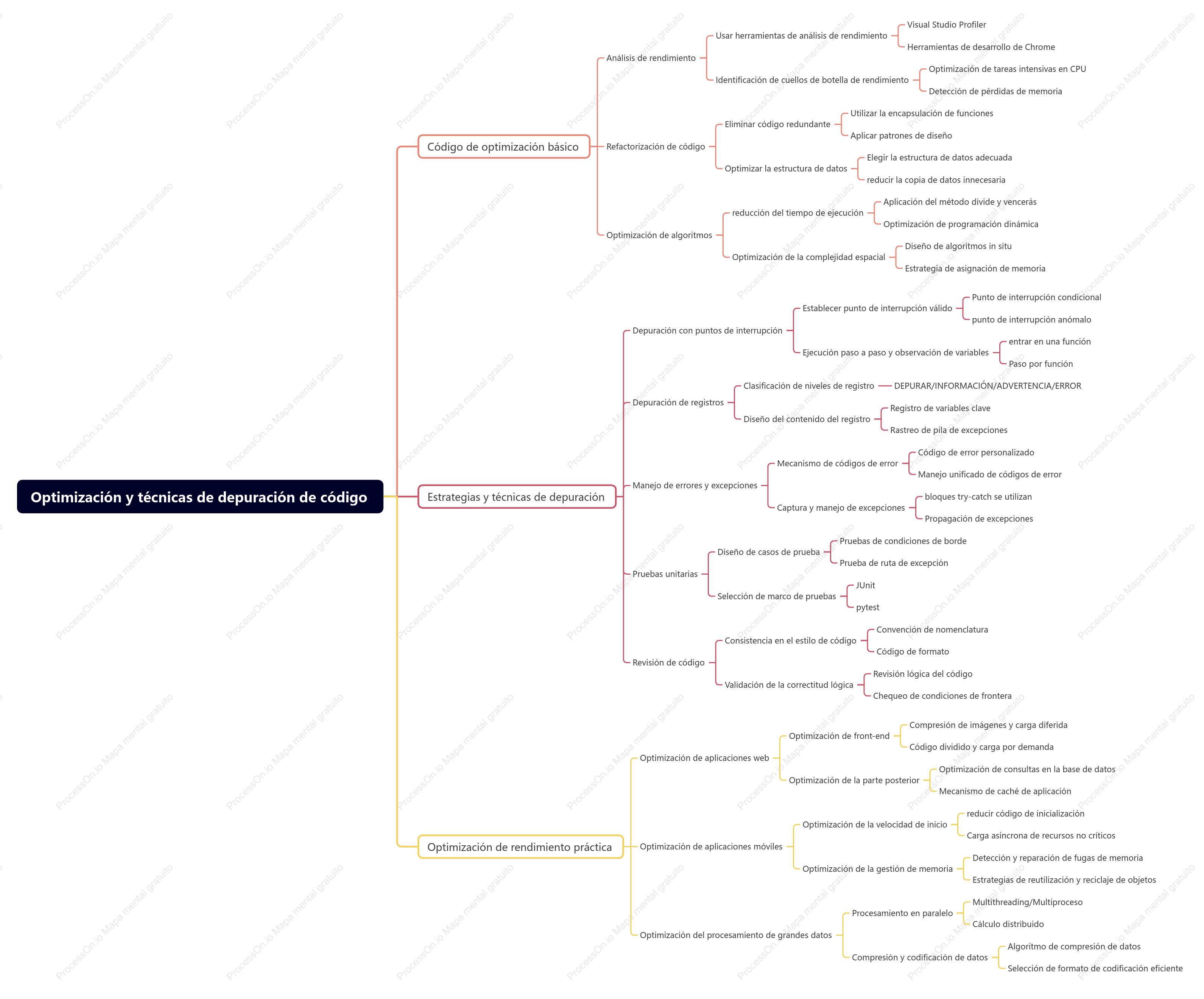 Optimización y técnicas de depuración de código