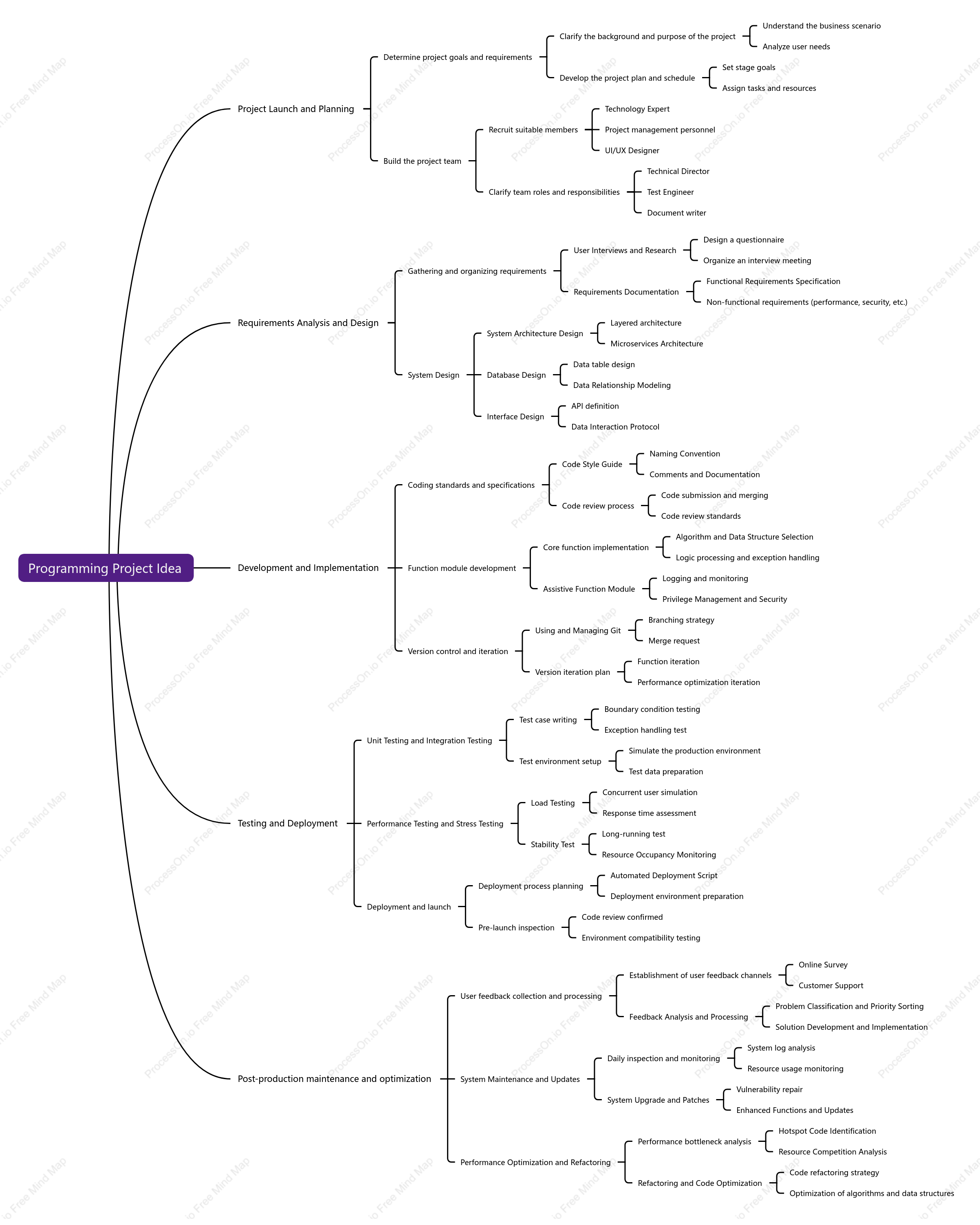 Programming Project Idea