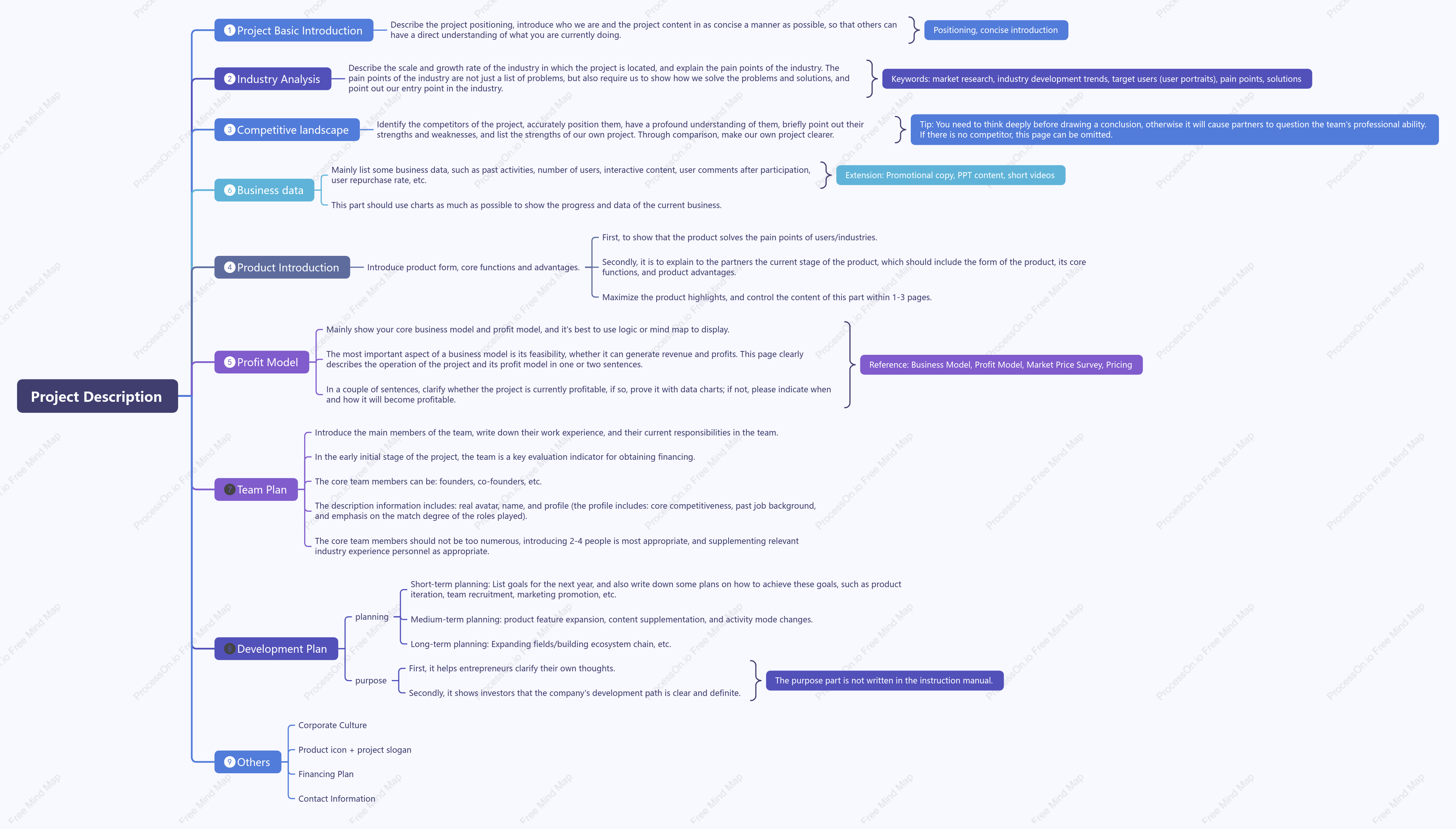 Project Description