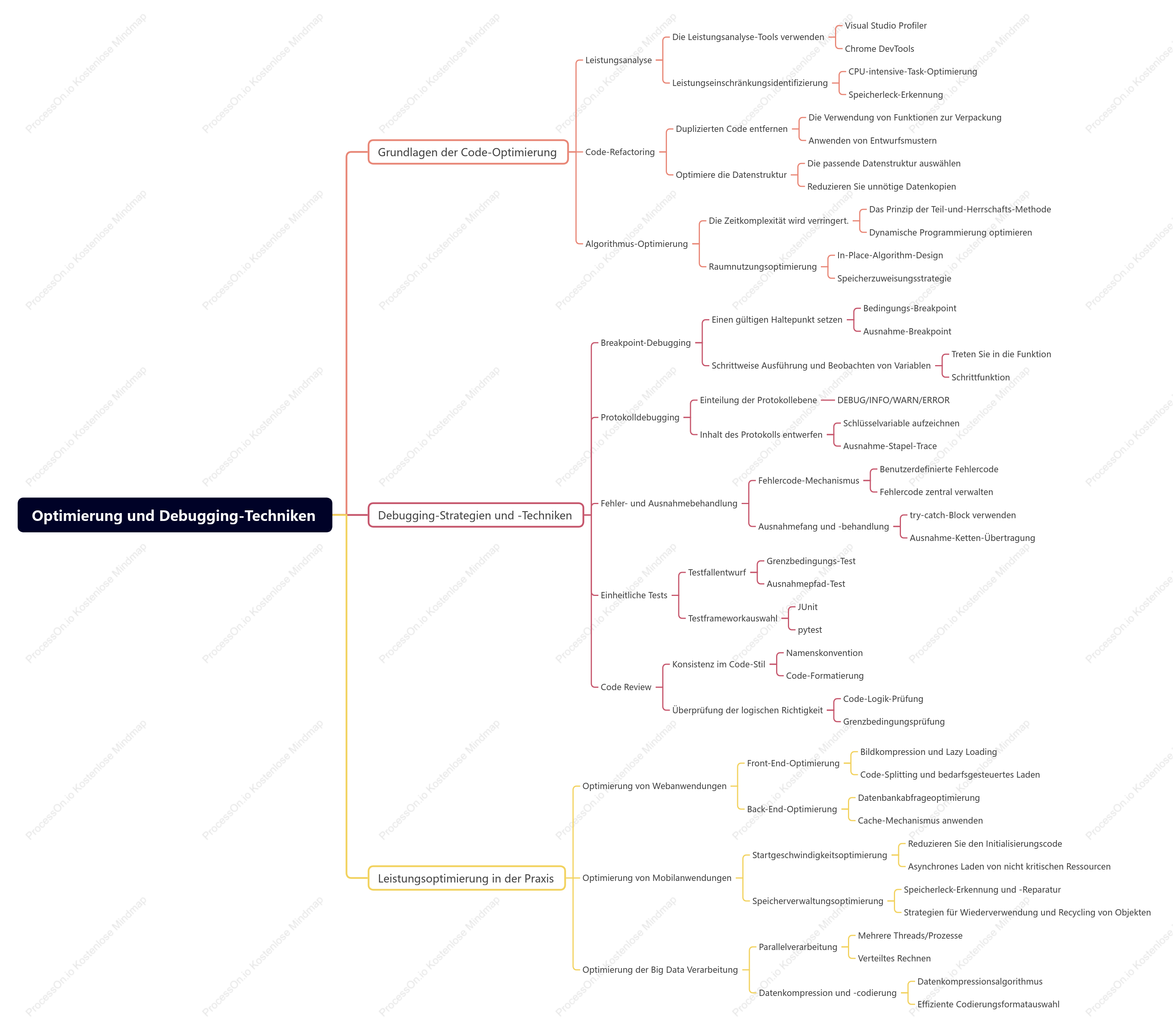 Optimierung und Debugging-Techniken