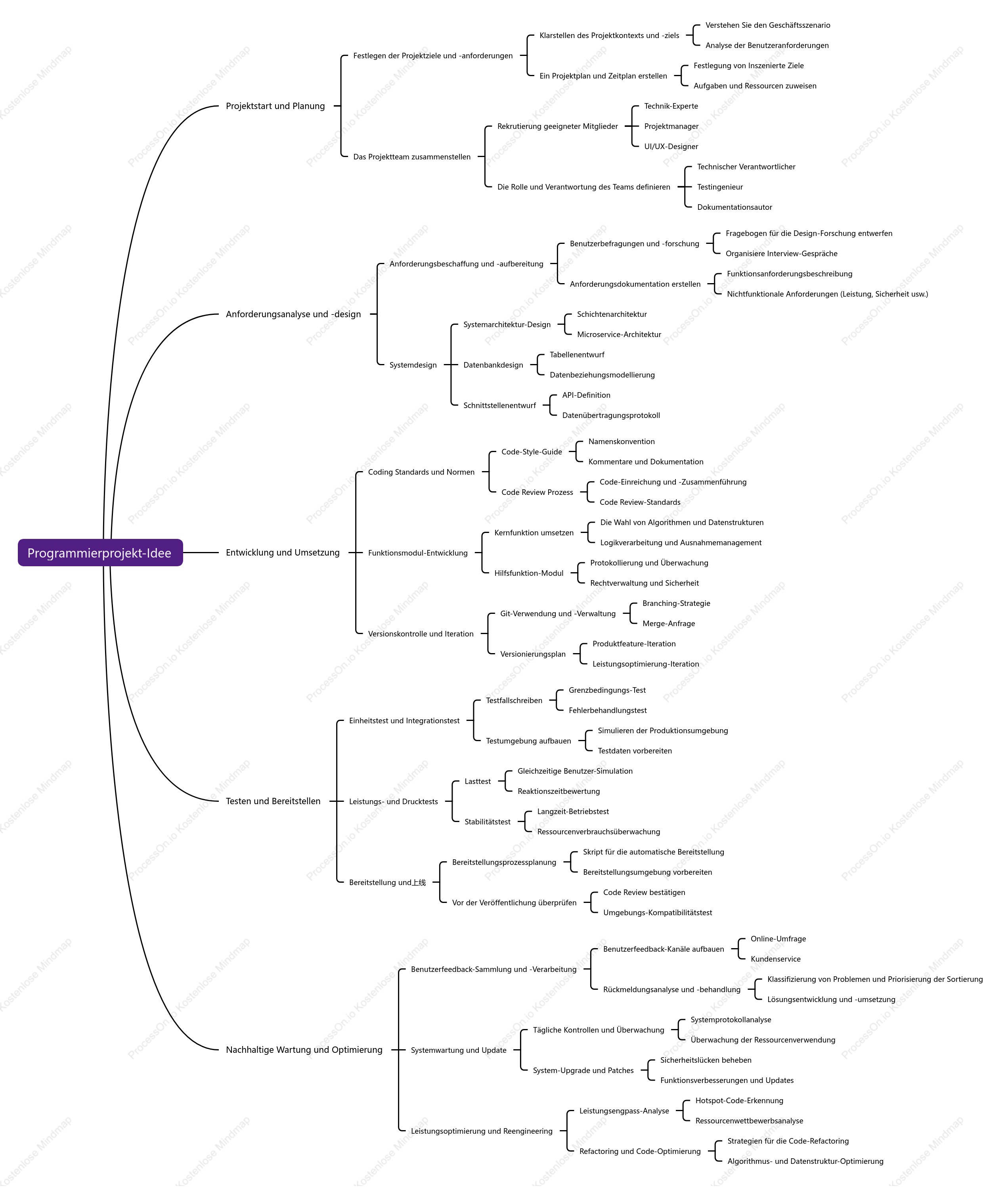 Programmierprojekt-Idee