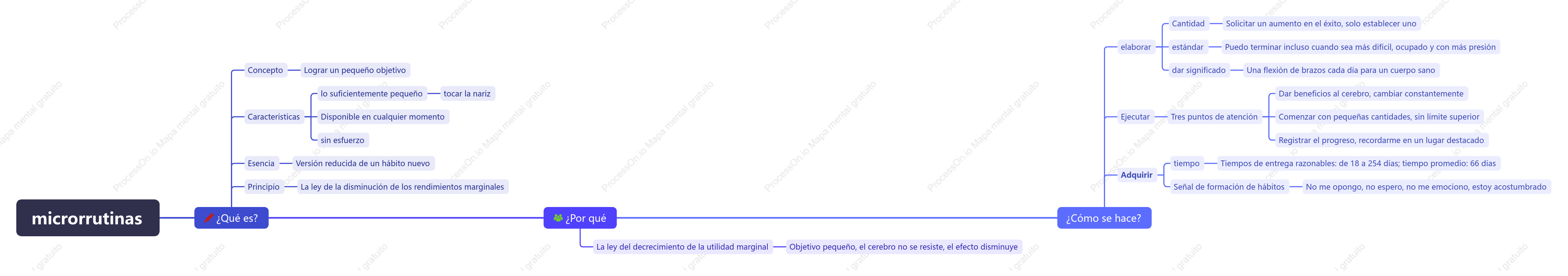 Resumen y puesta en común de la lectura "Pequeños hábitos"