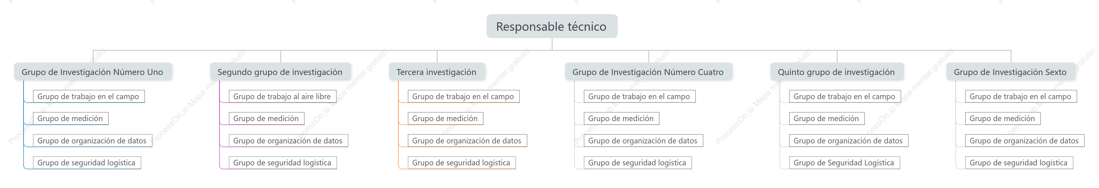 Diagrama de estructura de árbol de gestión de la organización