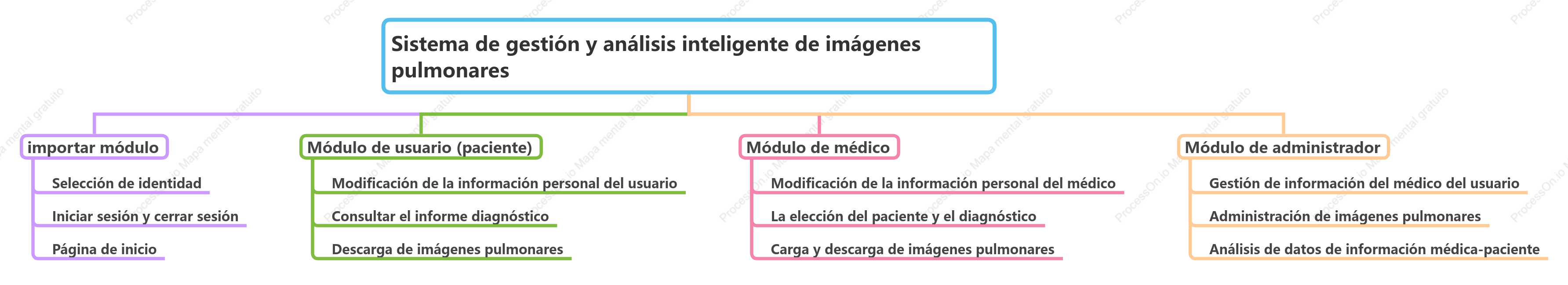 Sistema inteligente de gestión y análisis de imágenes pulmonares