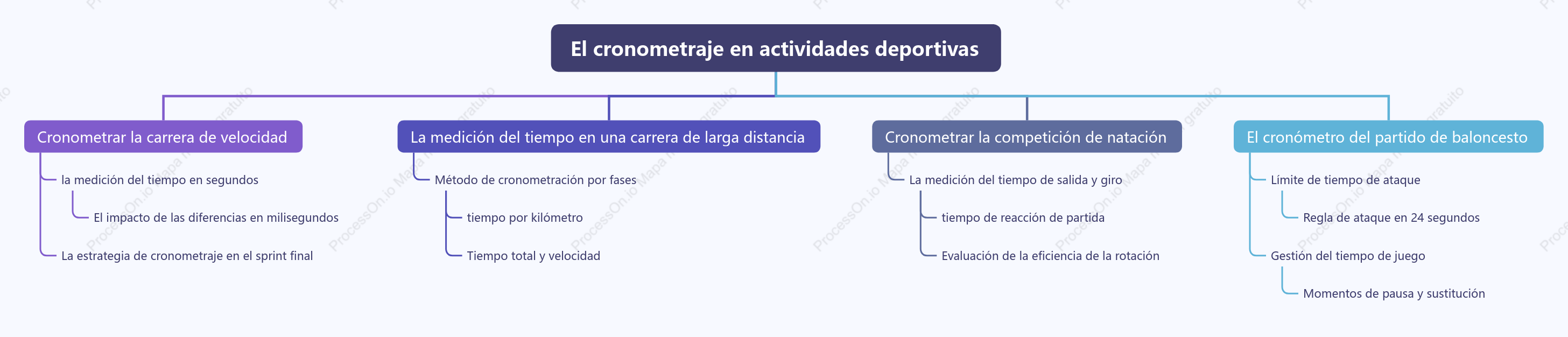 Funciones del software en segundo plano de la plataforma