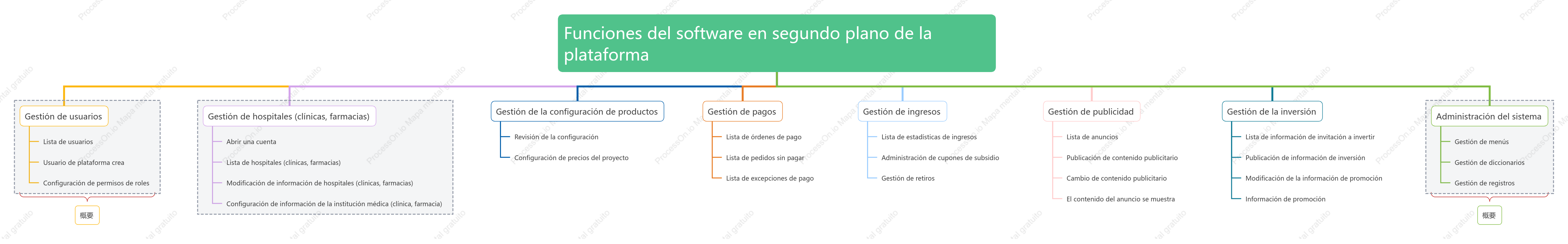 Funciones del software en segundo plano de la plataforma
