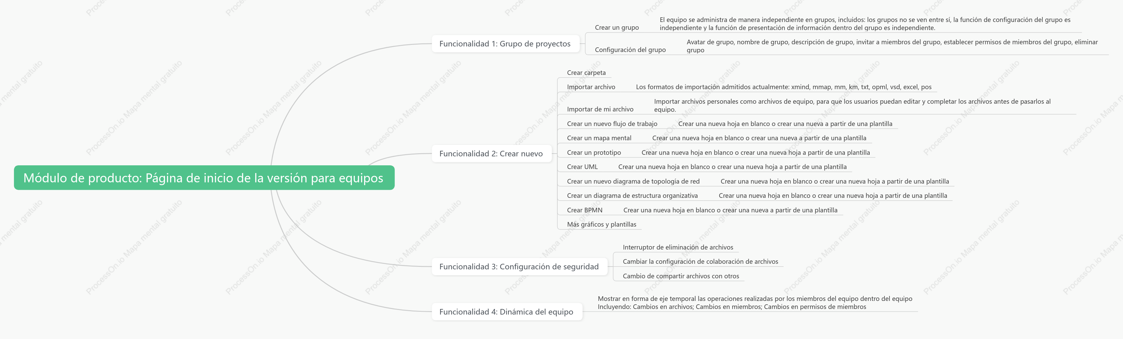 Lista de características del producto