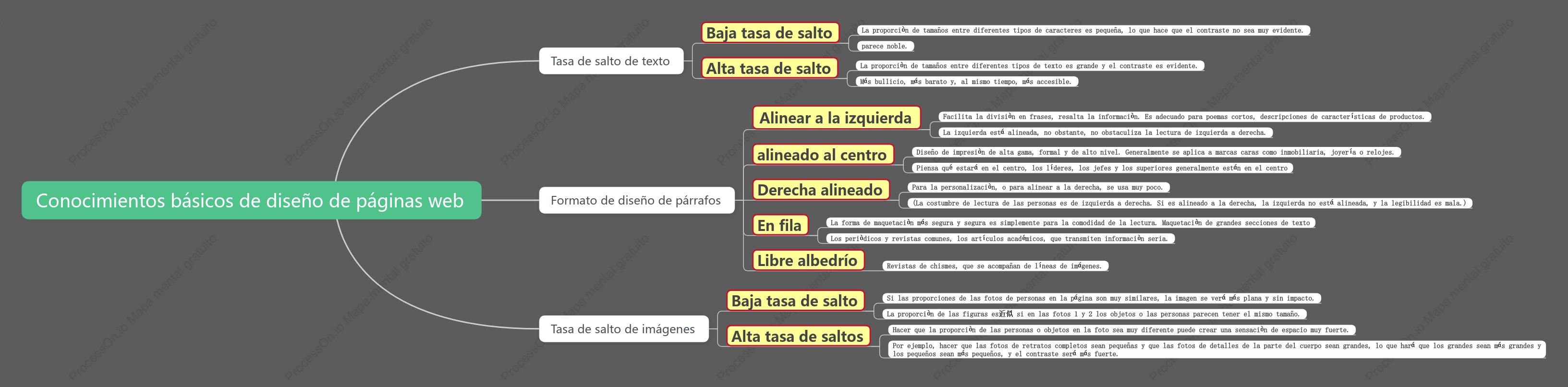 Conocimientos básicos de composición tipográfica.