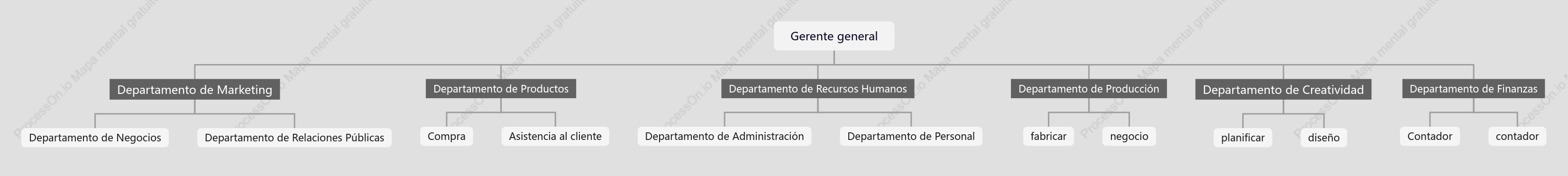 Diseño_Organigrama de la empresa de publicidad