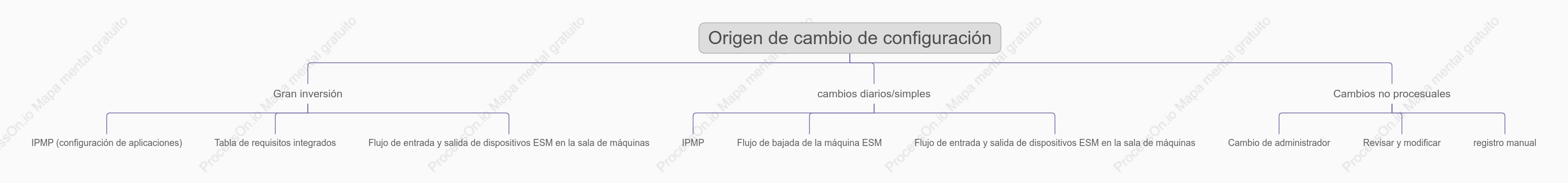 Fuente de cambios de configuración de IPMP