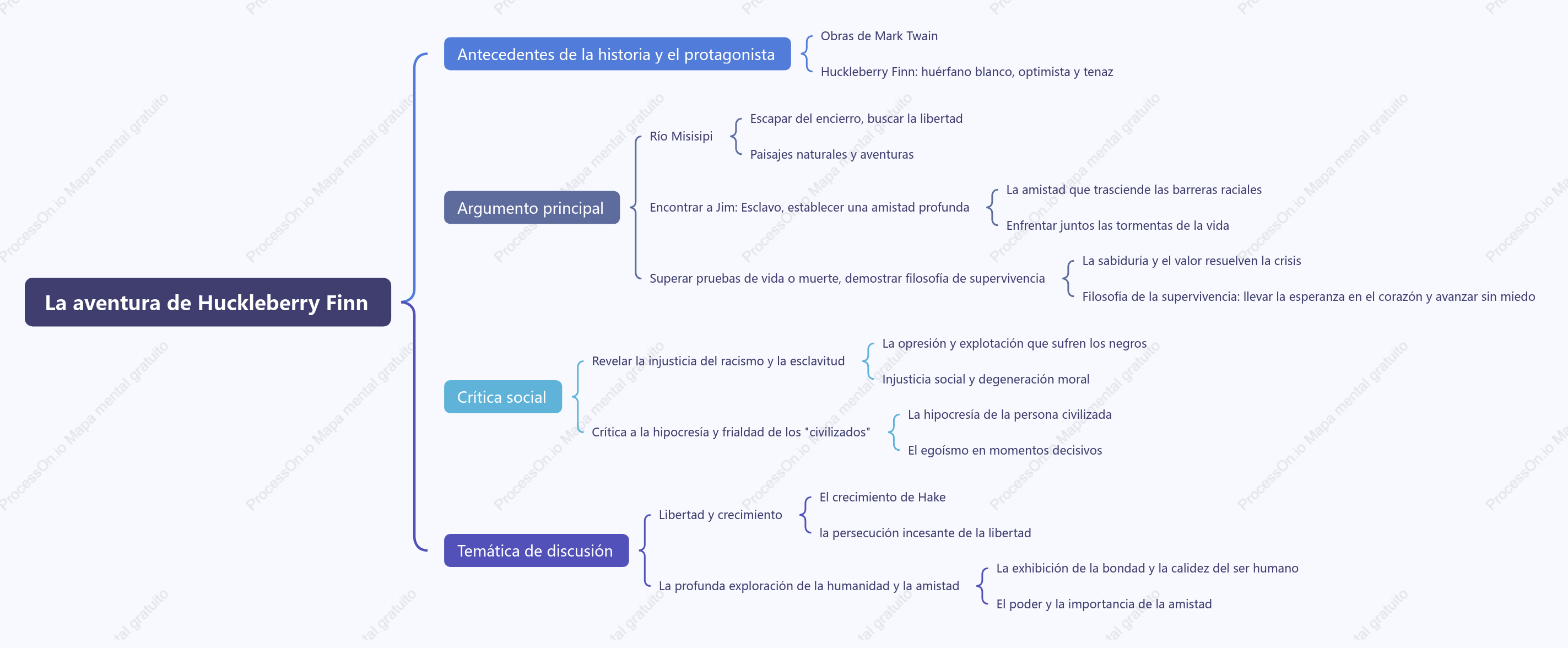 Un resumen simplificado de "Las aventuras de Huckleberry Finn"