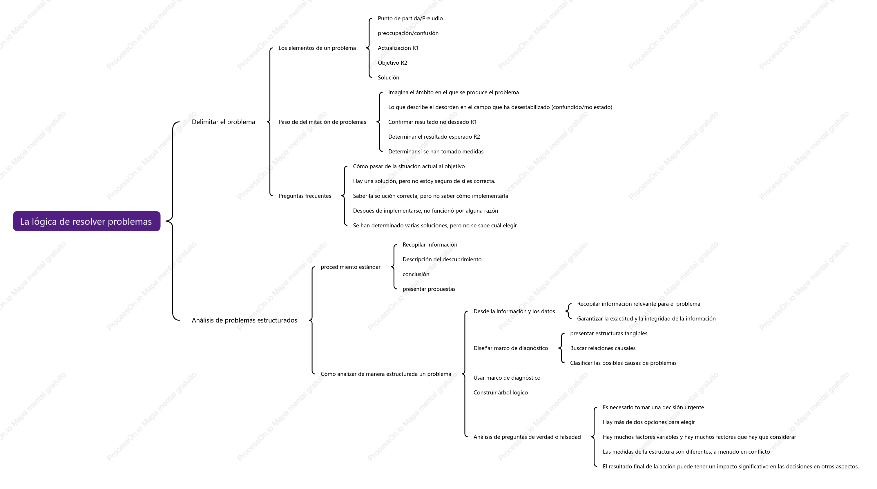 Lógica de resolución de problemas