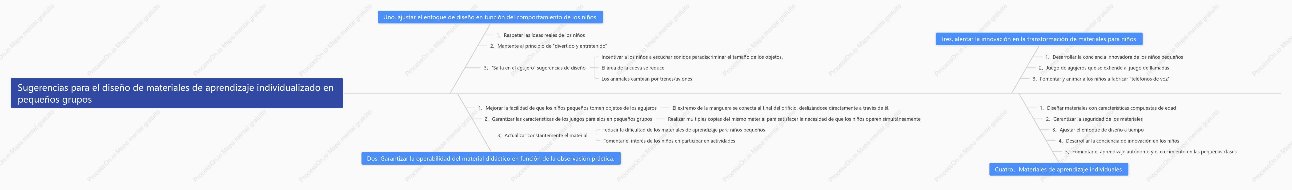 Diagrama de espina de pescado de educación infantil