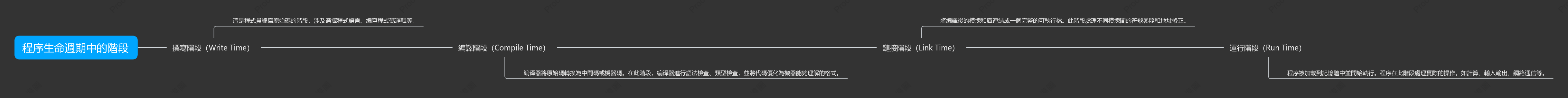 程序生命週期中的階段