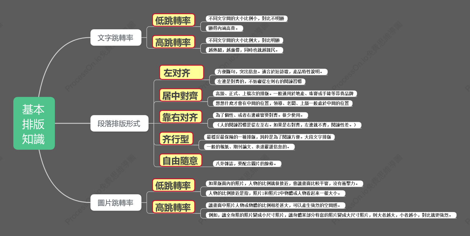 基礎排版知識