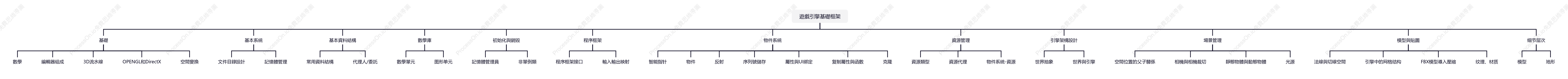 遊戲引擎基礎框架