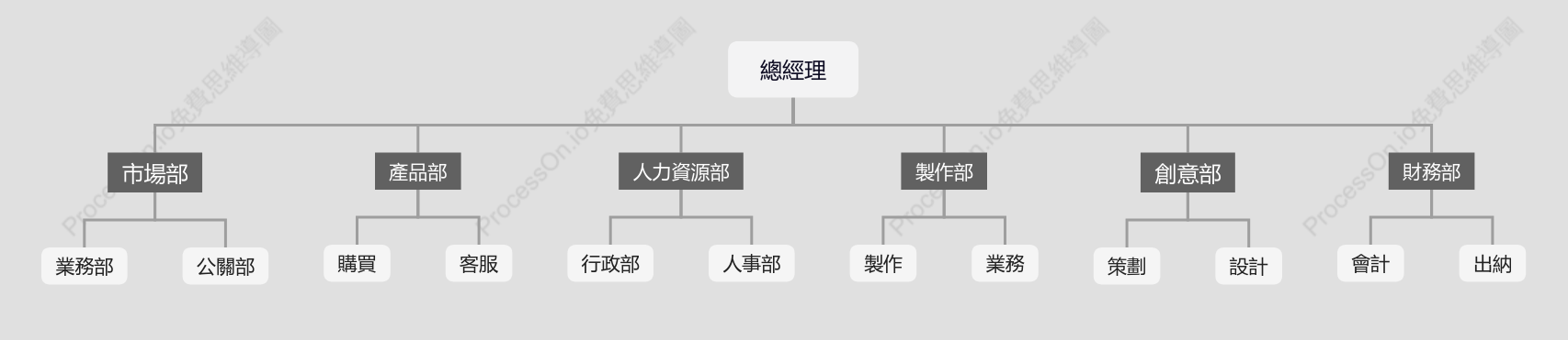 設計_廣告公司組織架構圖