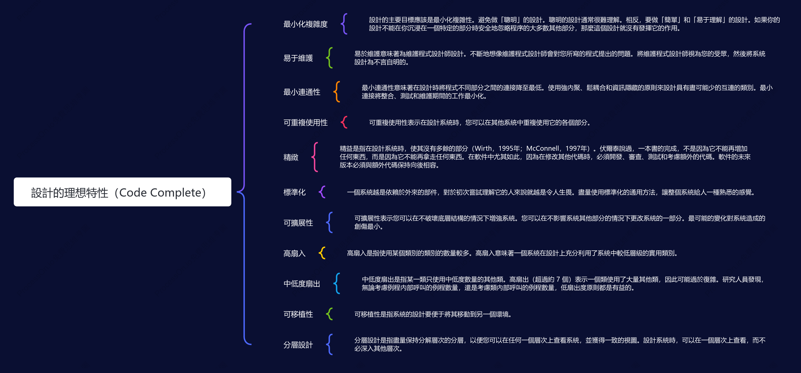 設計的理想特徵