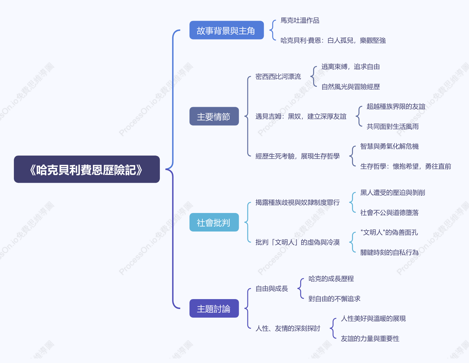《哈克貝利費恩歷險記》