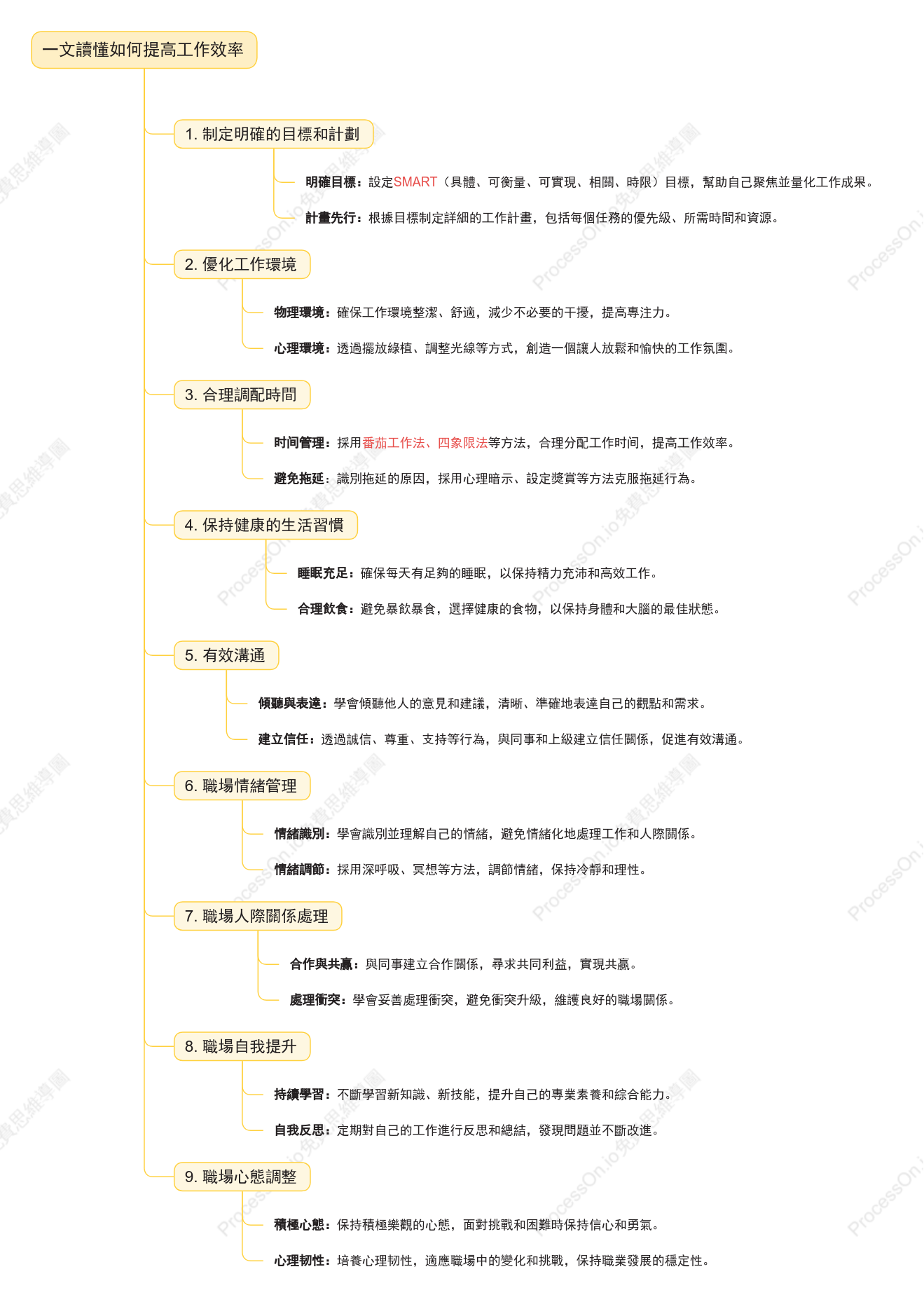 一文讀懂如何提高工作效率