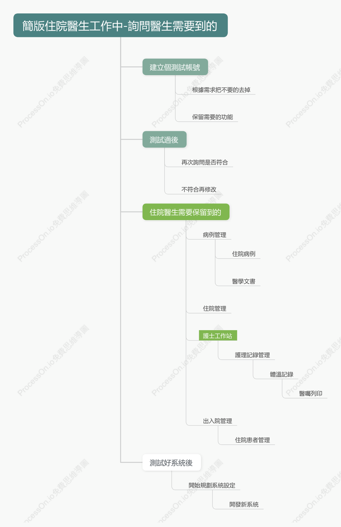 簡約版醫師工作站