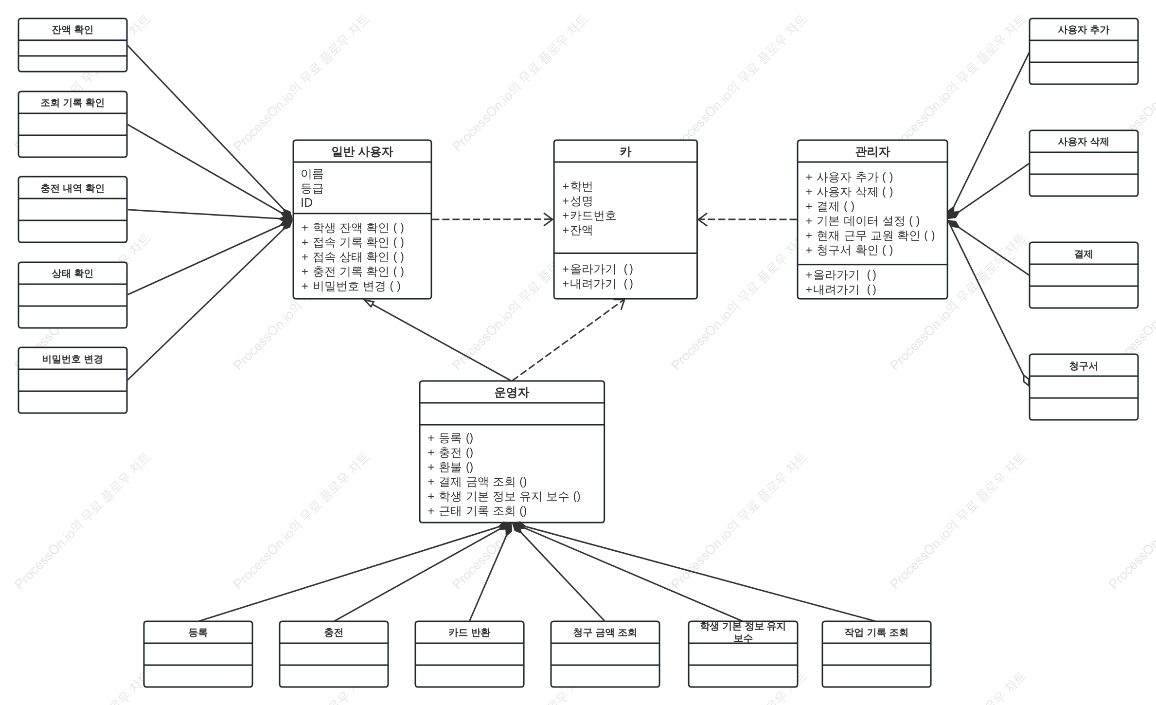 학생 인터넷 UML 클래스 다이어그램