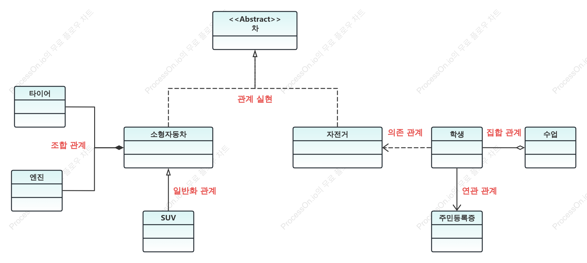 자동차 UML 클래스 다이어그램