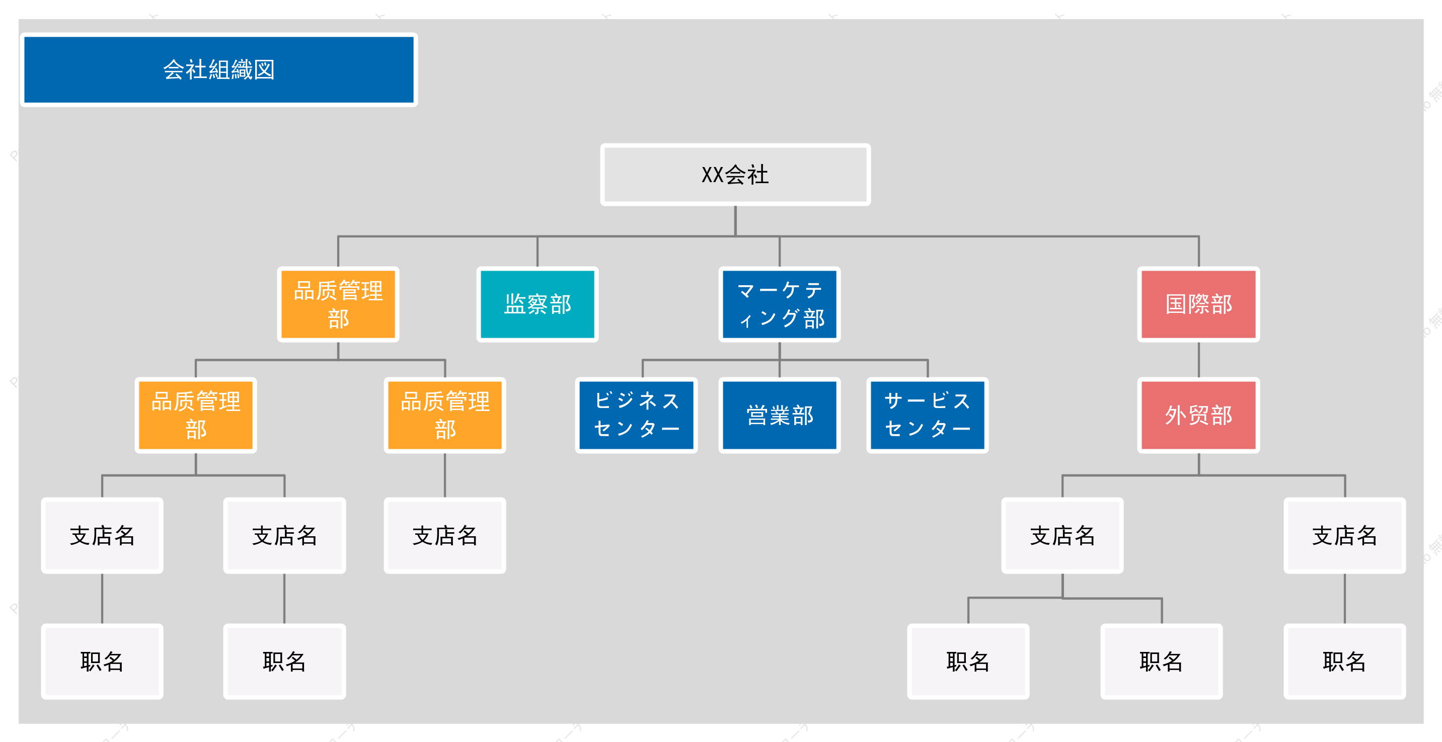 企業組織図