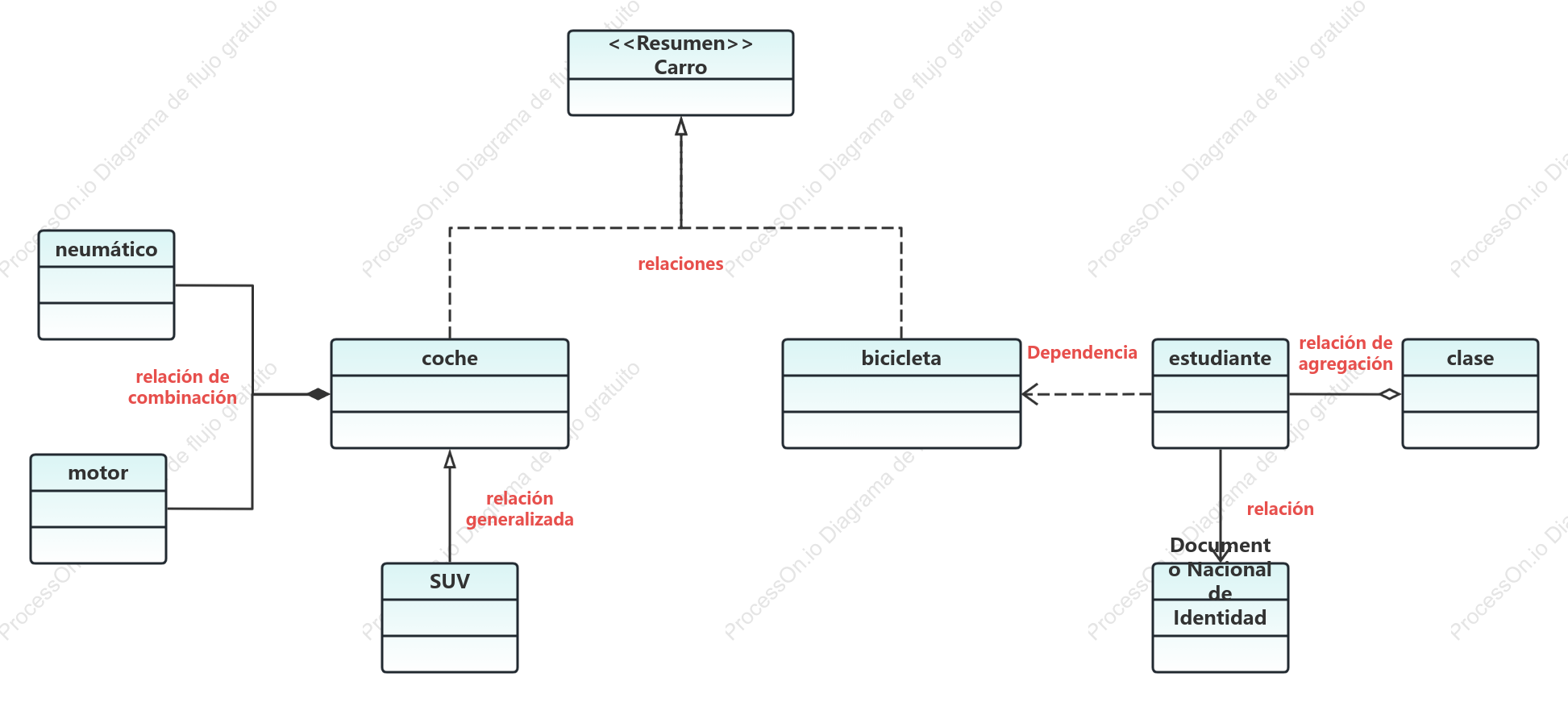 Diagrama de clases UML automotriz