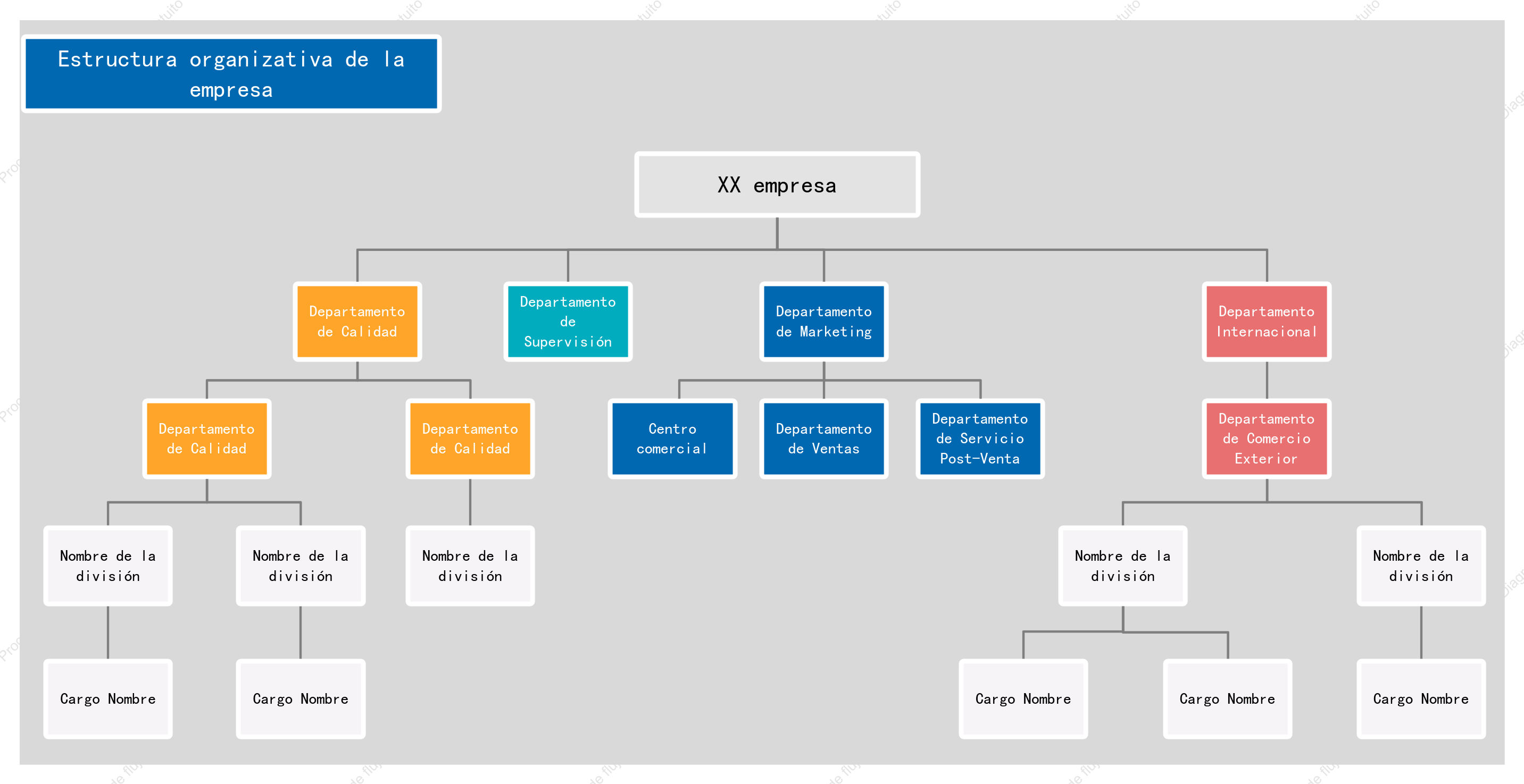 Organigrama empresarial