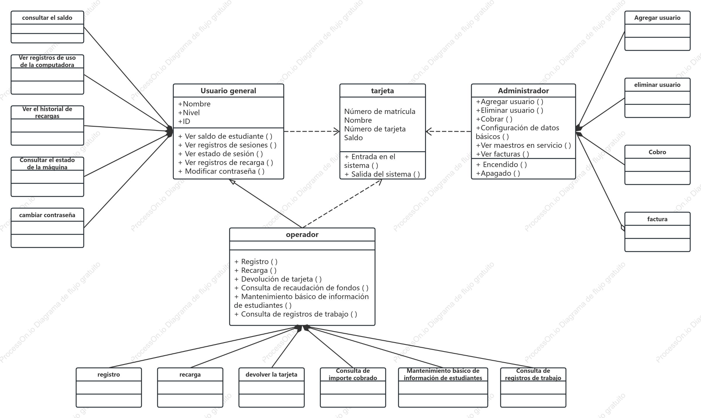 Diagrama de clases UML de Internet para estudiantes