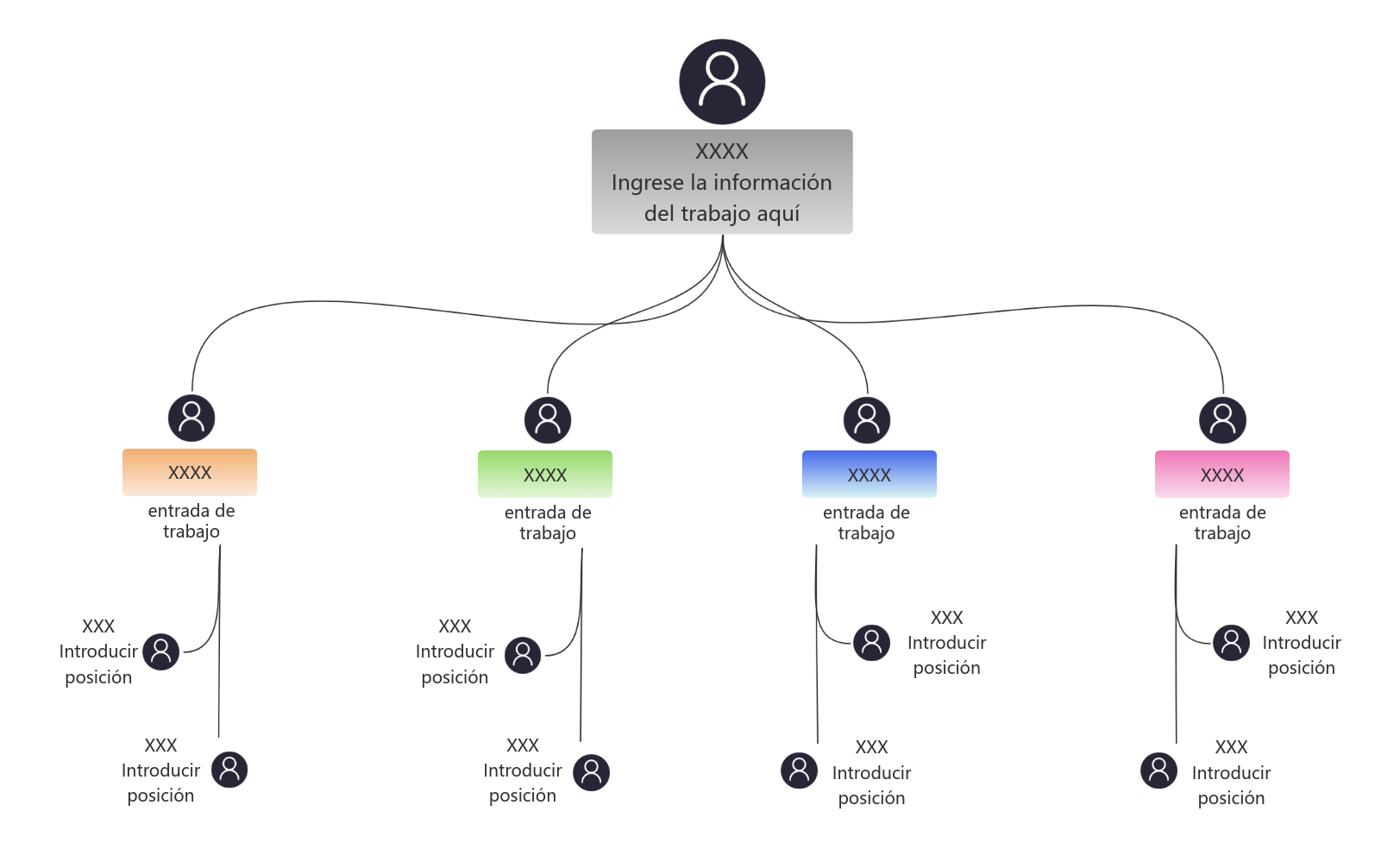 Plantilla de organigrama: simple