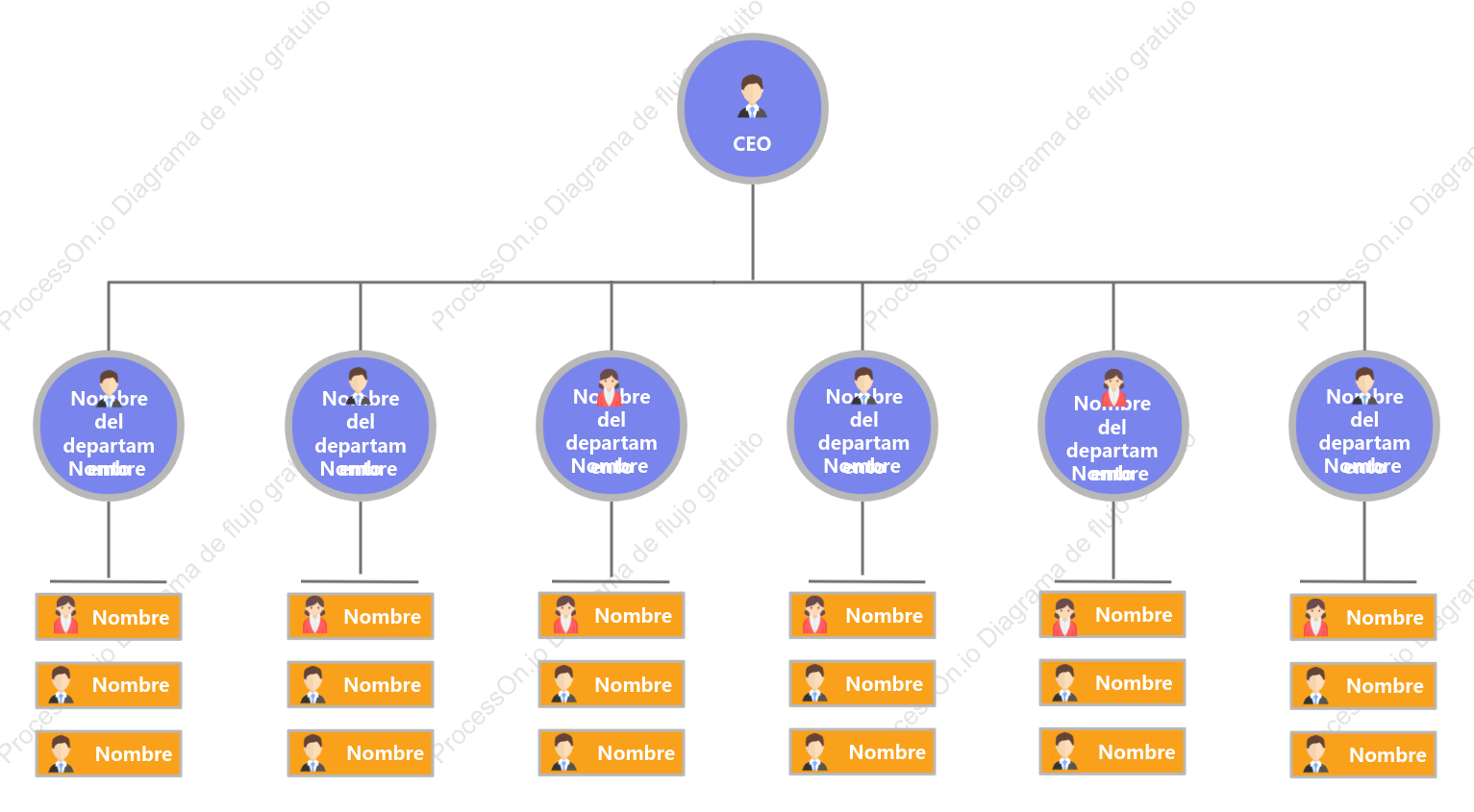 Organigrama de la empresa-diagrama de flujo
