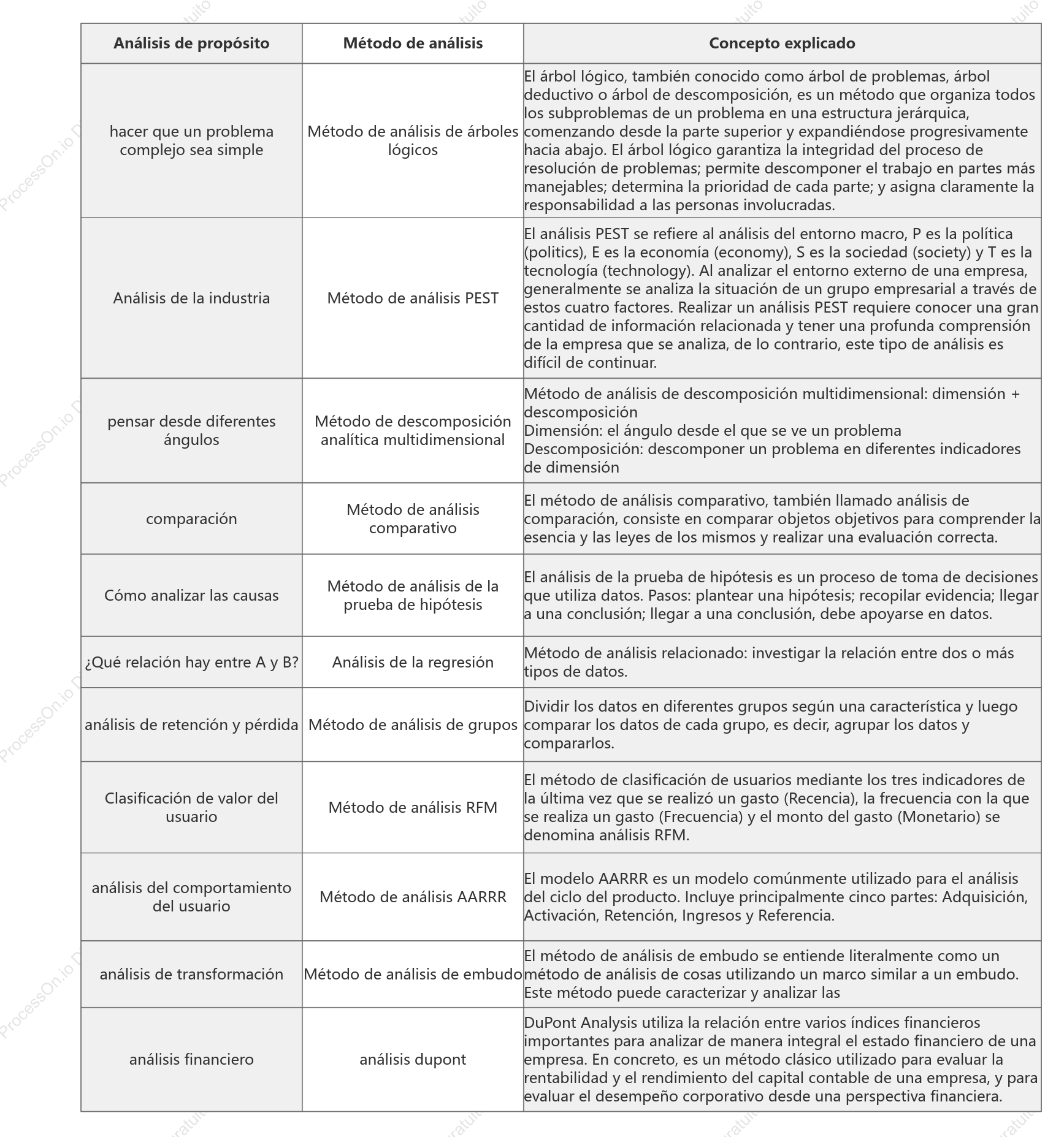 Métodos de análisis de datos comúnmente utilizados.