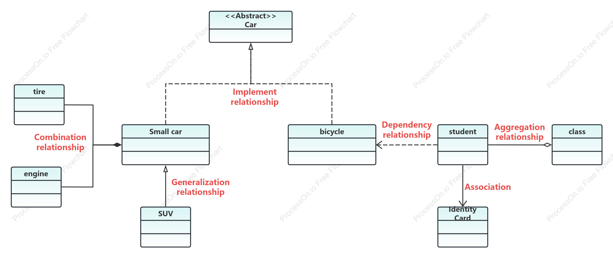 Automobile UML class diagram