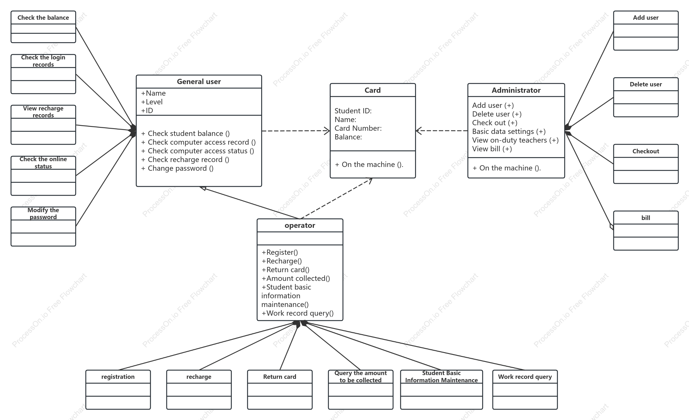 Students surfing the Internet UML class diagram