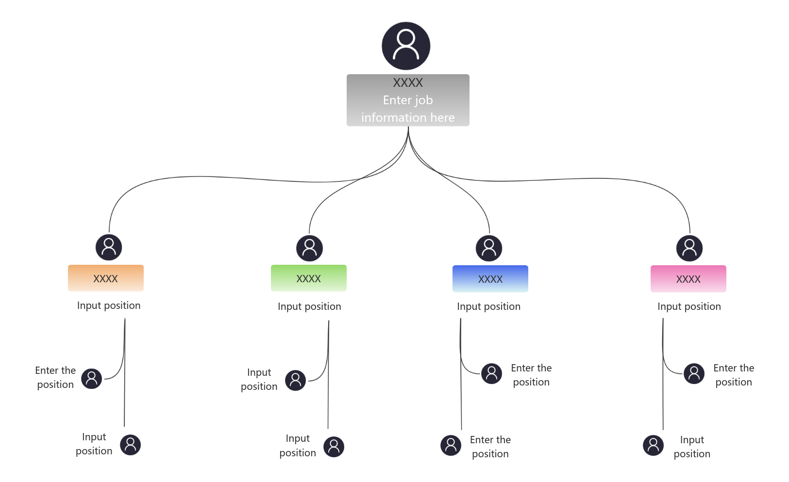 Organizational Chart Template - Simple