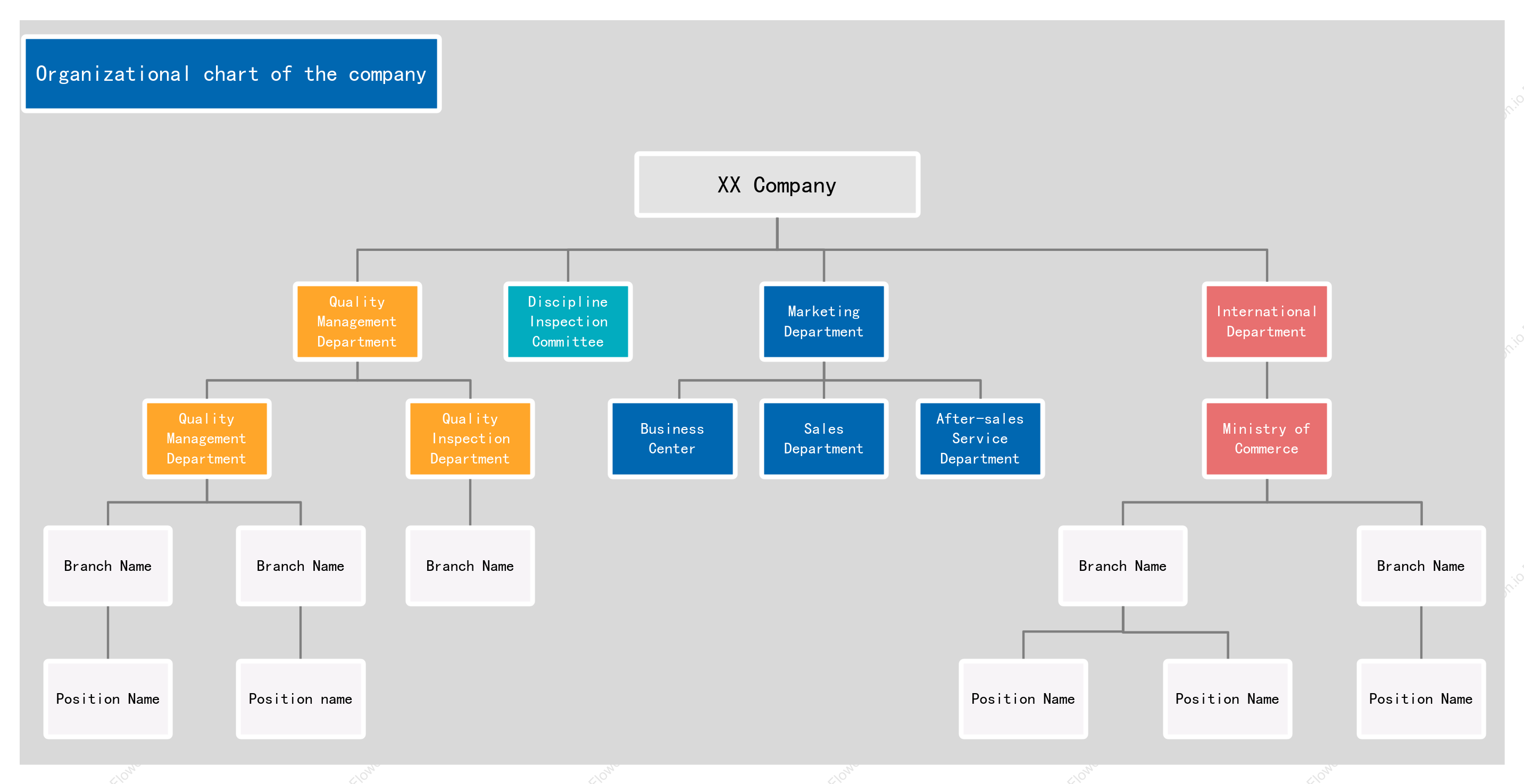 Enterprise Organization Chart