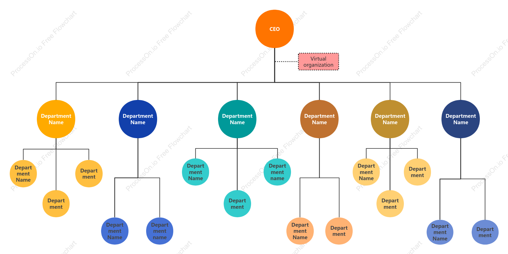 Company Organization Chart Template - Color