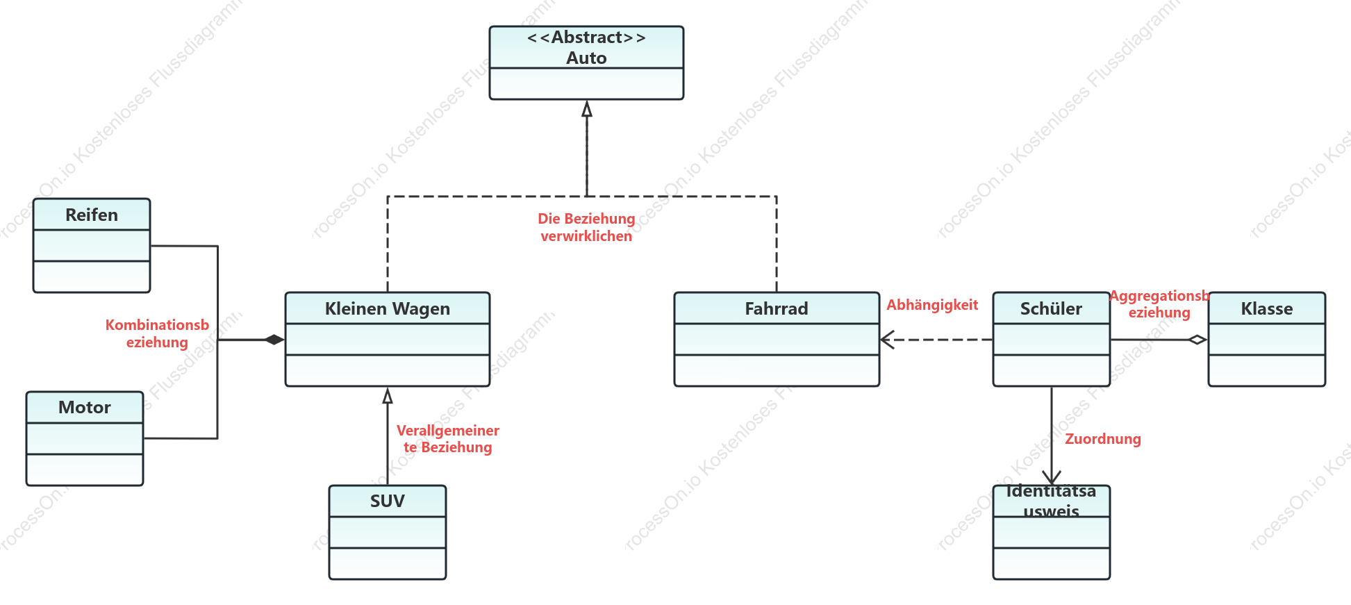 Automotive UML-Klassendiagramm